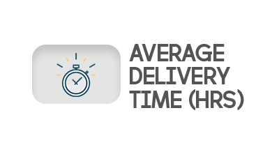 Average Delivery Time